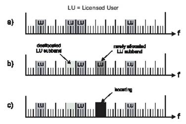Spectrum Pooling